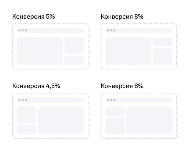 Схема многовариативного теста