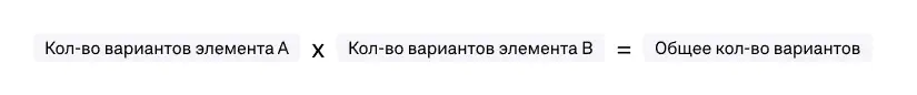 Формула количества вариаций