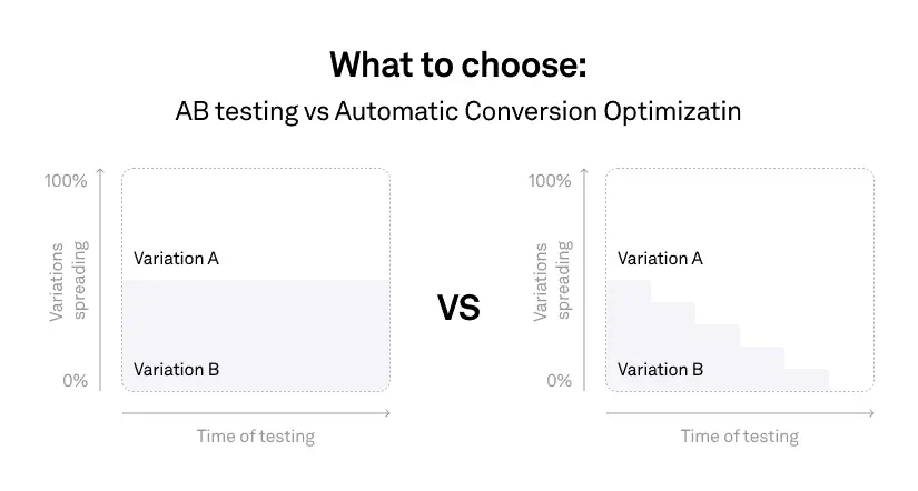 Схема многорукого бандита
