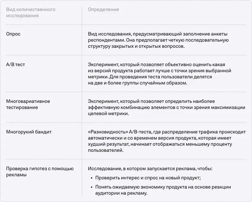 Сводная таблица методов исследований