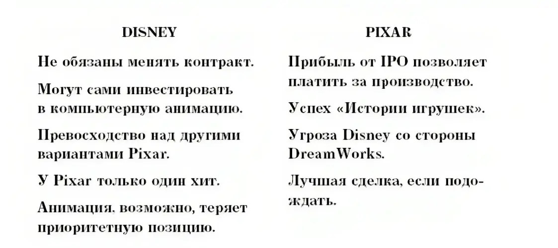 Леверидж Pixar в переговорах с Disney