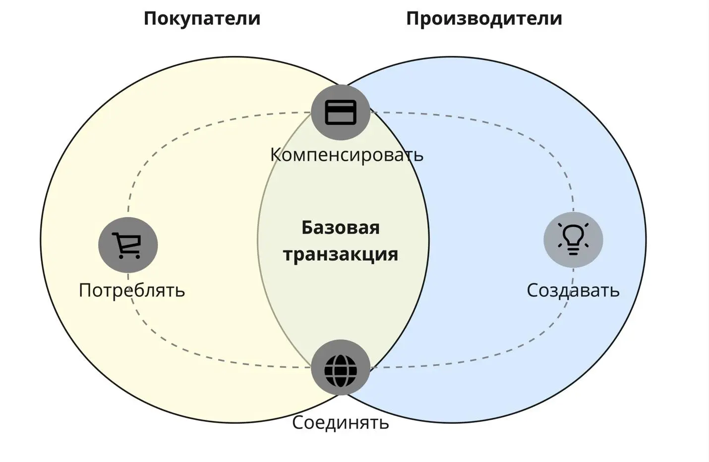 Основные функции платформы