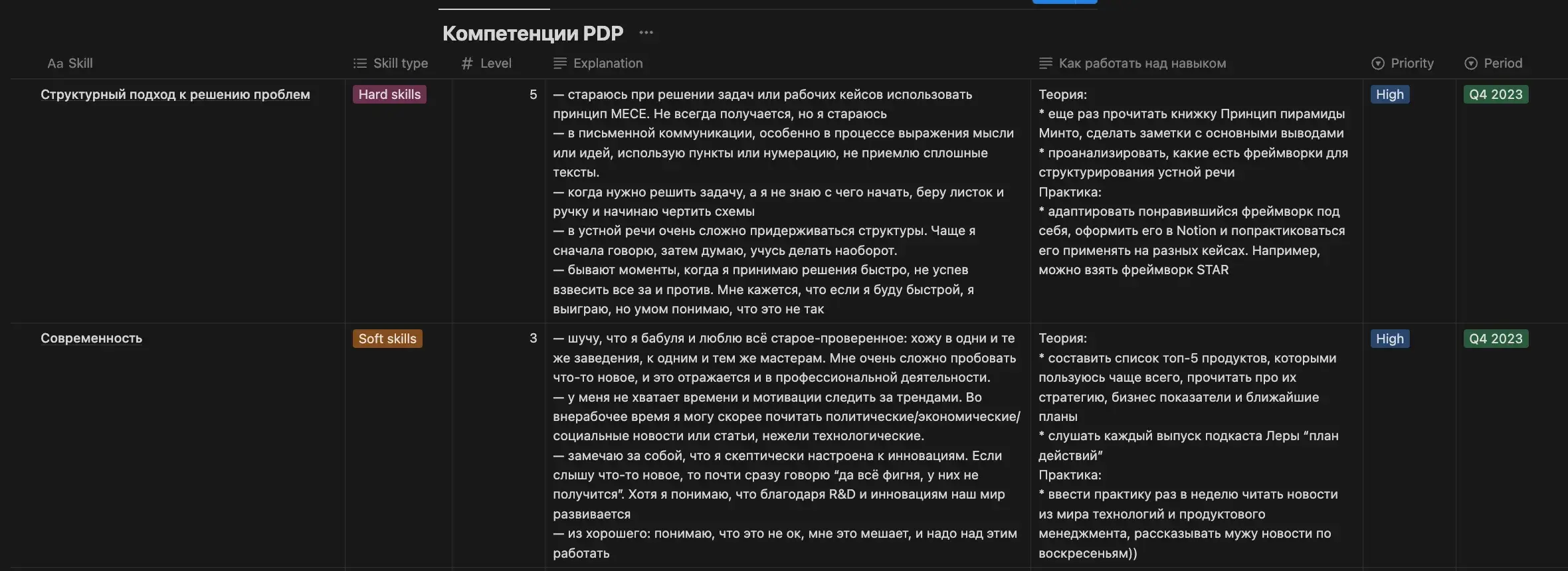 Пример слабых сторон из персонального плана развития