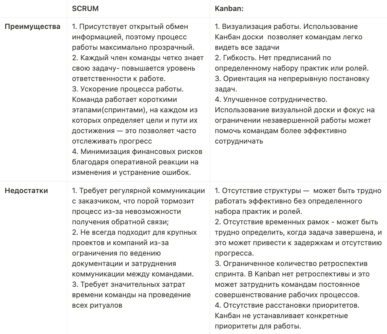 Таблица сравнения scrum и канбан
