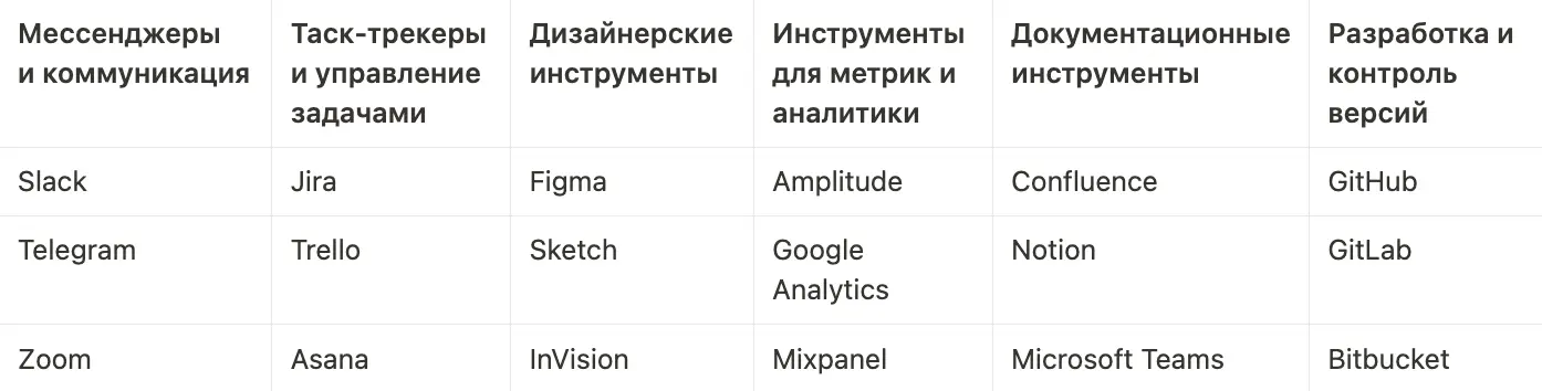Таблица сравнения scrum и канбан