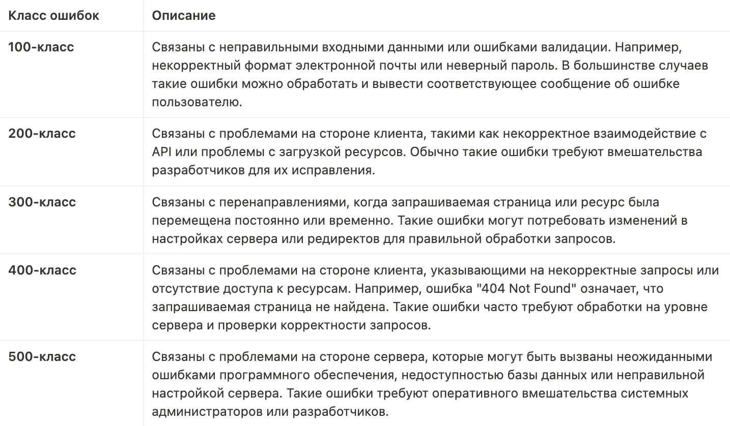 Таблица описания ошибок в IT-сфере