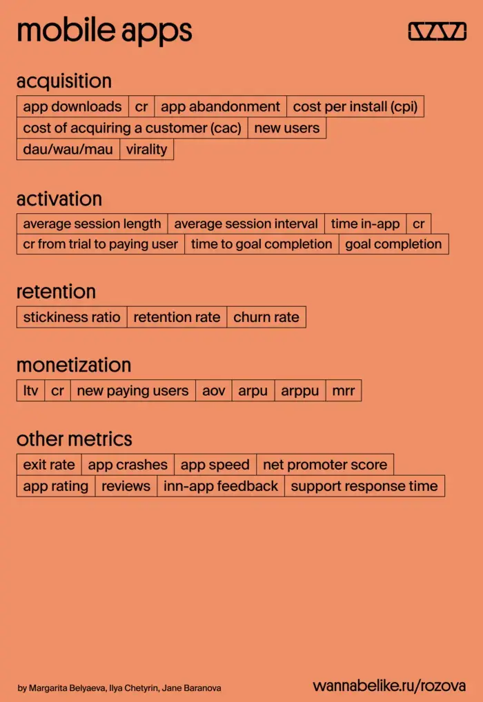 Mobile apps метрики