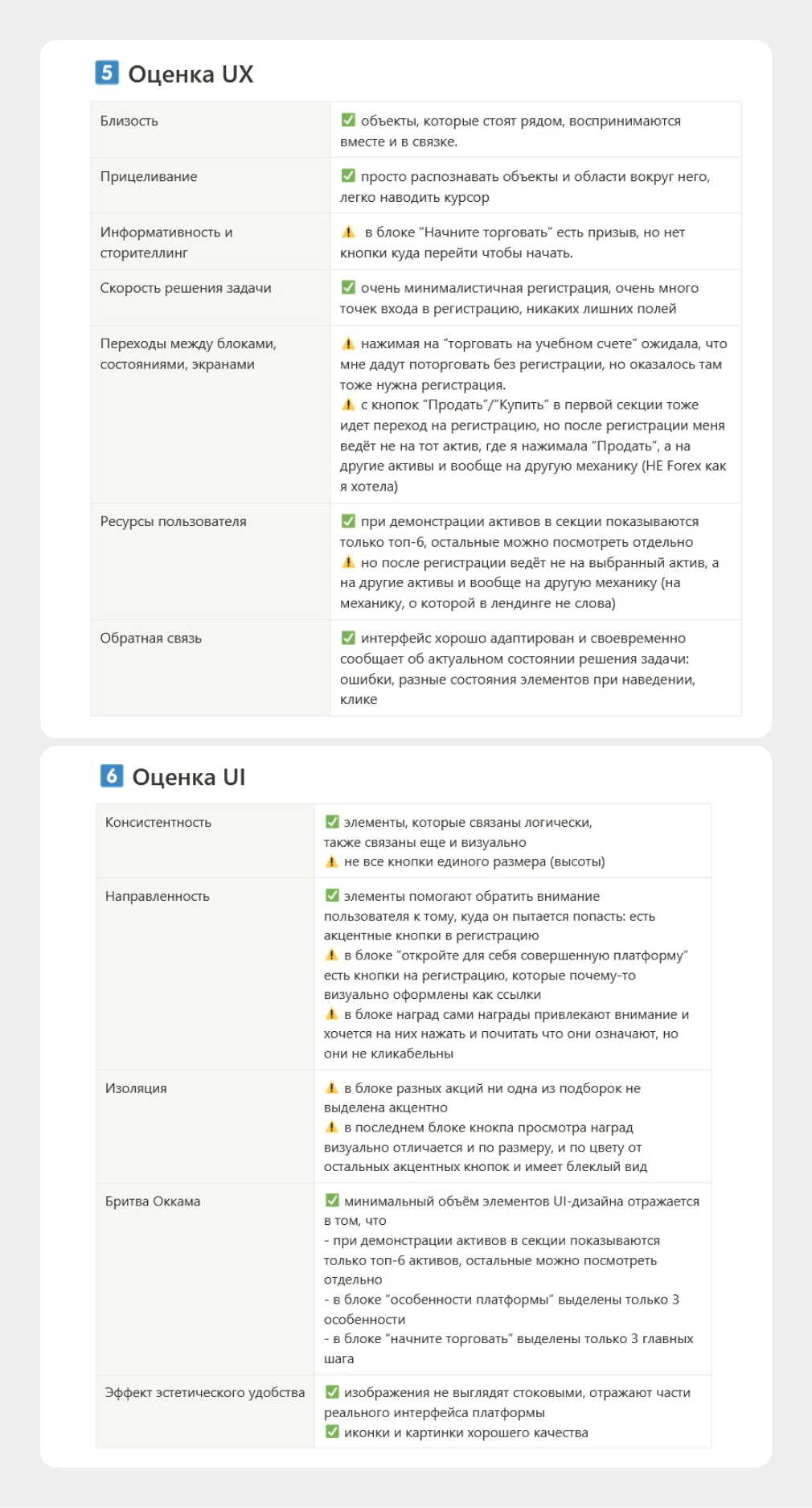 Комментарии продакт-оунера к макетам дизайнера. Пример ученицы Анастасии Негурицы