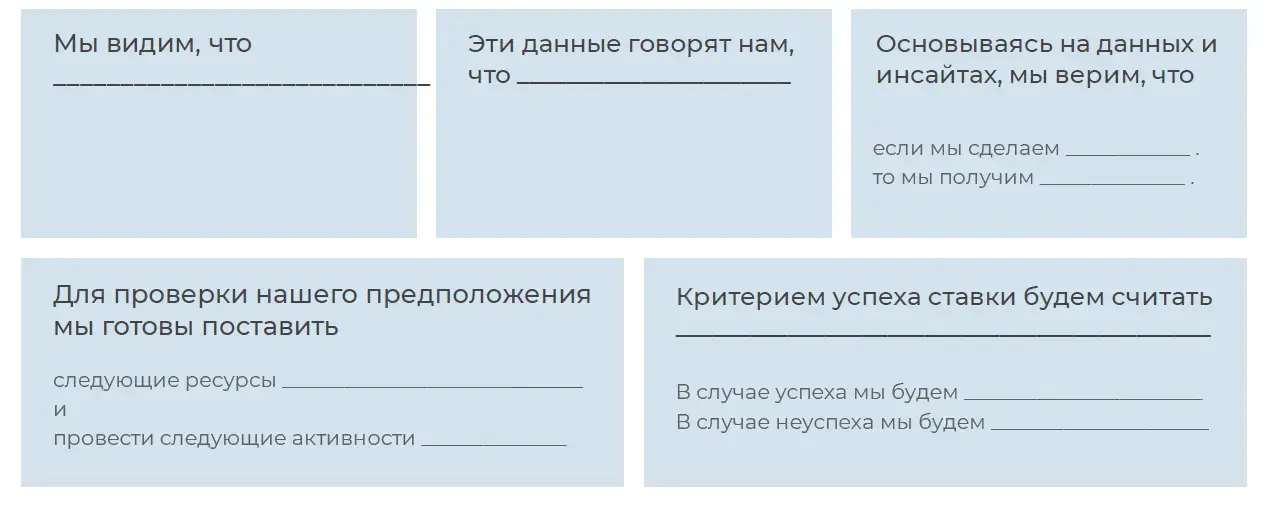 Шаблон DIBB для формулировки гипотез