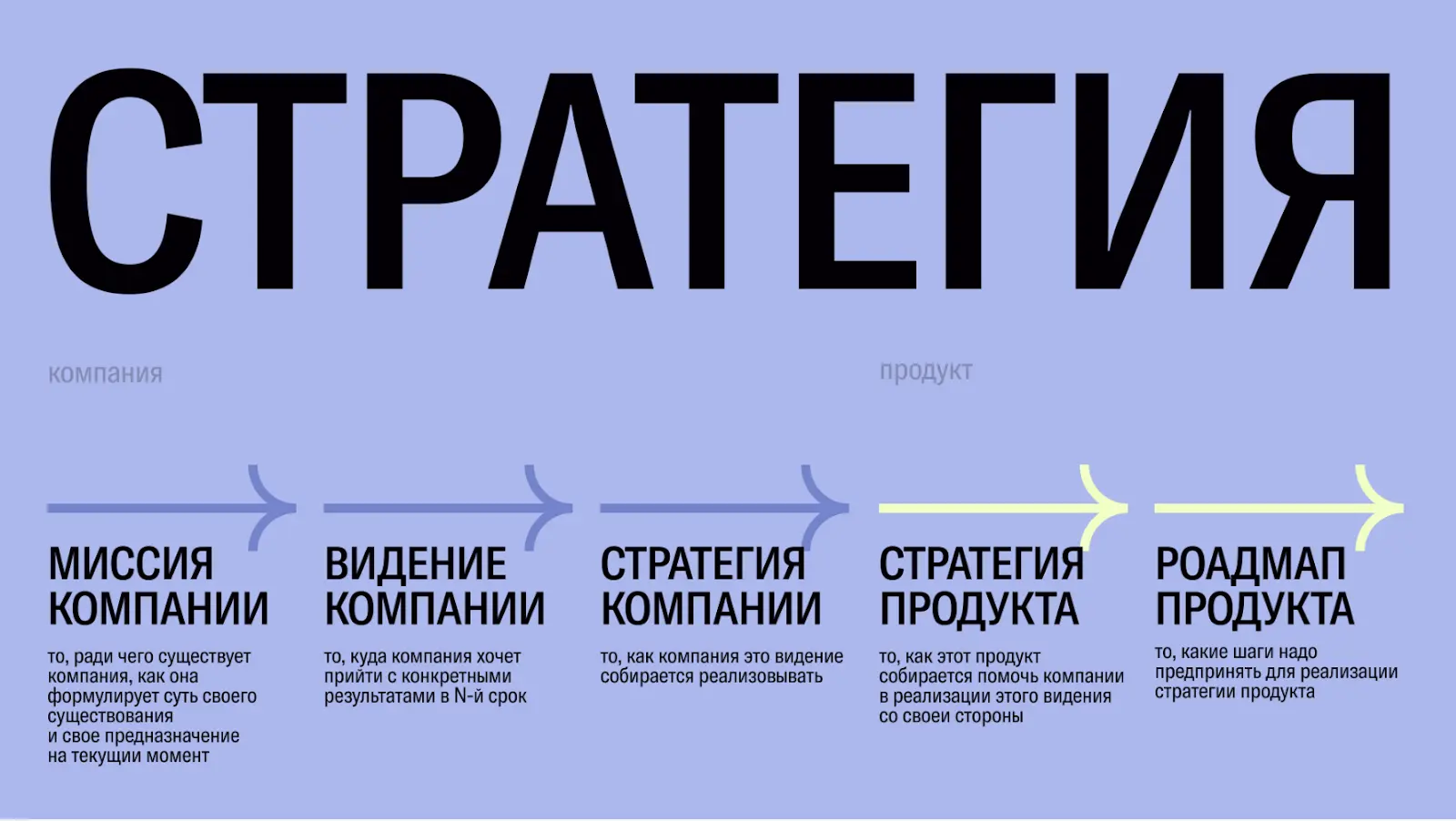 Стратегический каскад