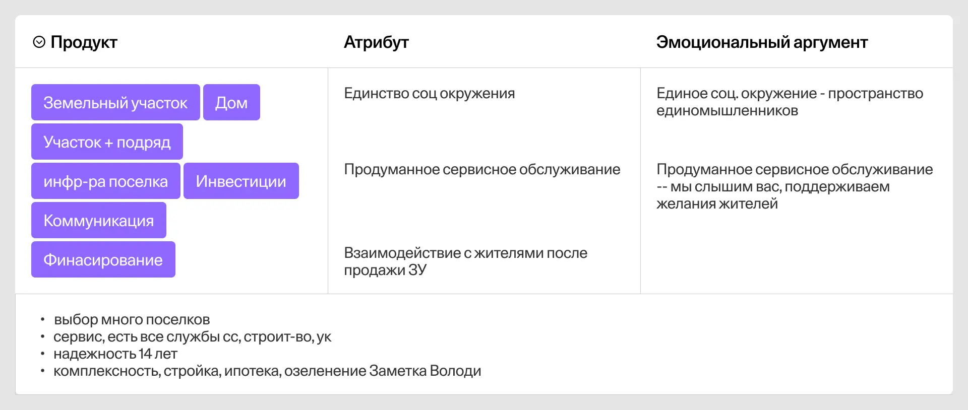 Доска с результатами мозгового штурма команды