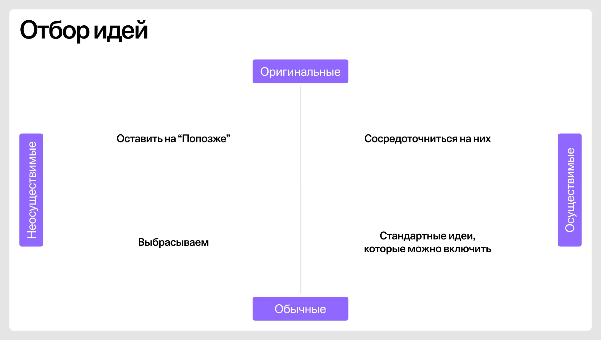 Матрица отбора идей по двум критериям