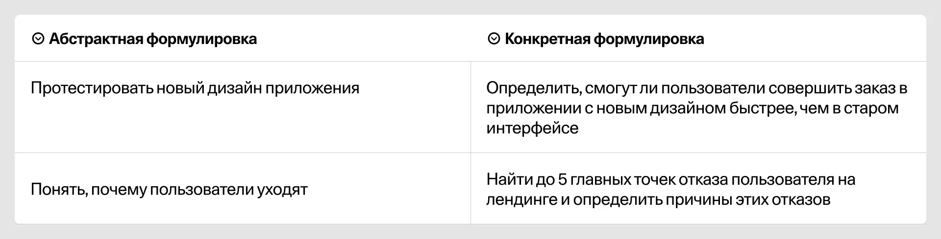 Пример формулировки задач тестирования