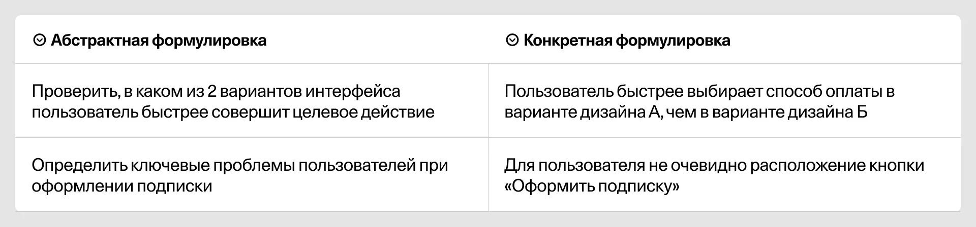 Пример формулировки гипотез из задач