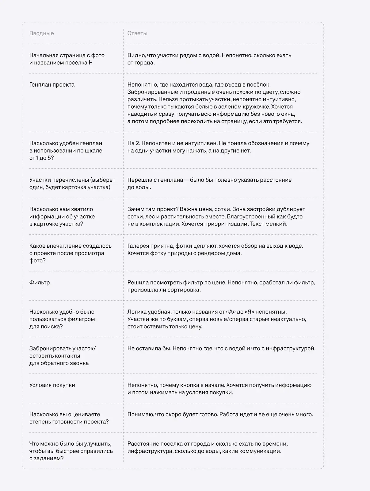 Таблица анализа во время тестирования