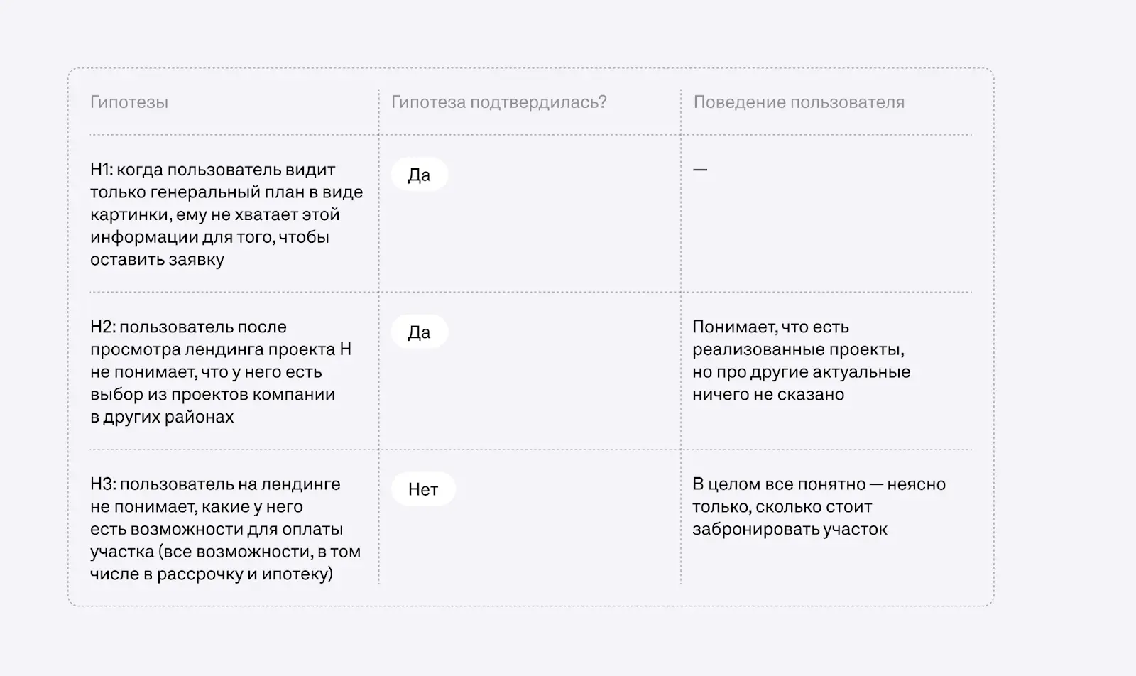 Таблица анализа гипотез