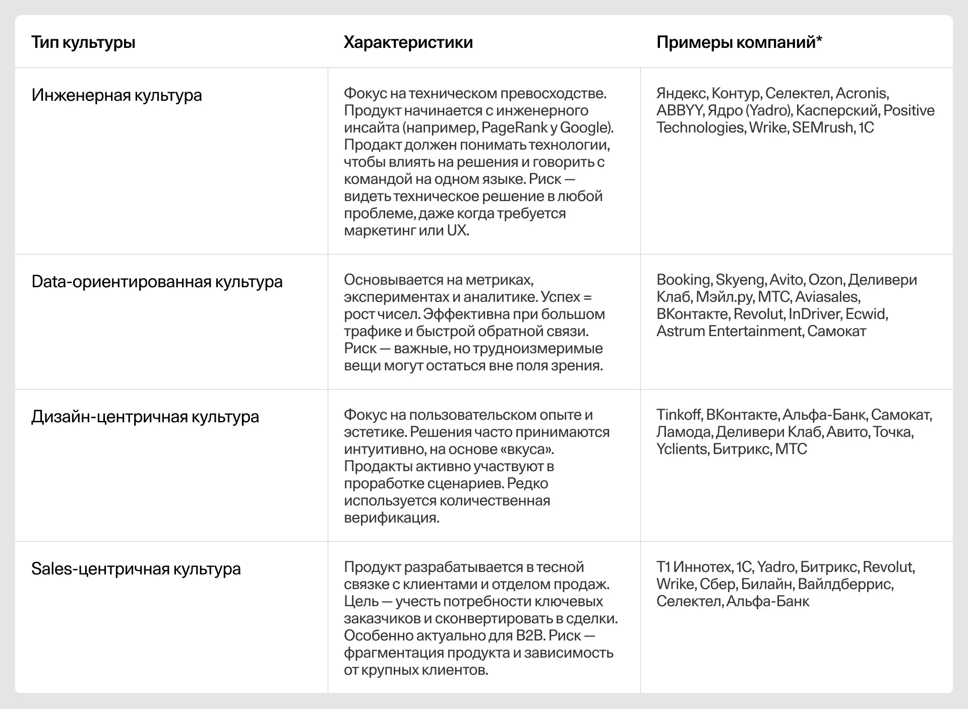 Типы продуктовых культур