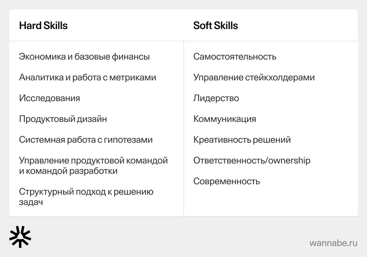 Карта навыков продакт-менеджера