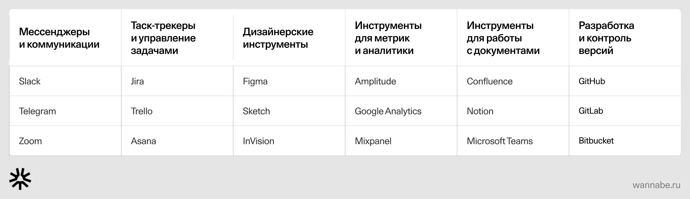 Популярные инструменты продакт-менеджеров