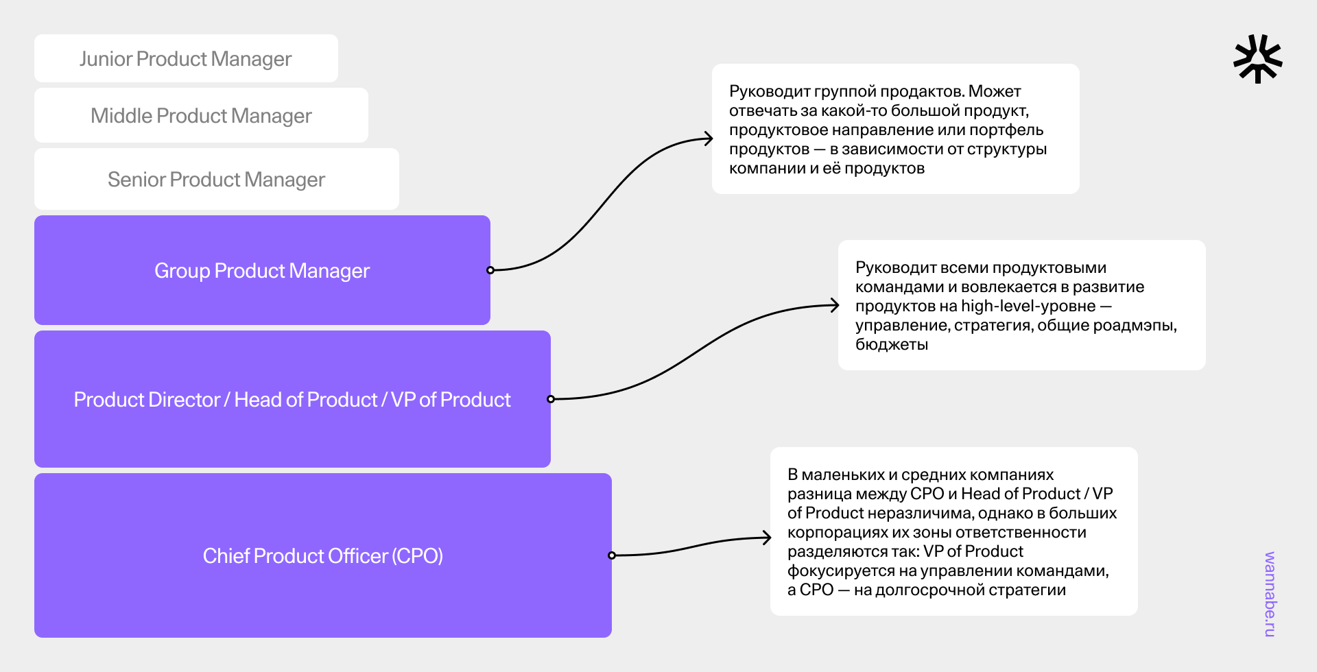 Карьерный трек продакт-менеджера