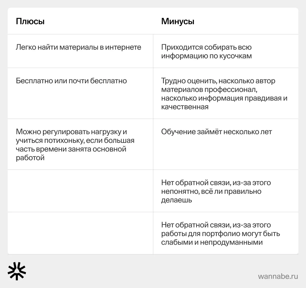 Плюсы и минусы самообучения