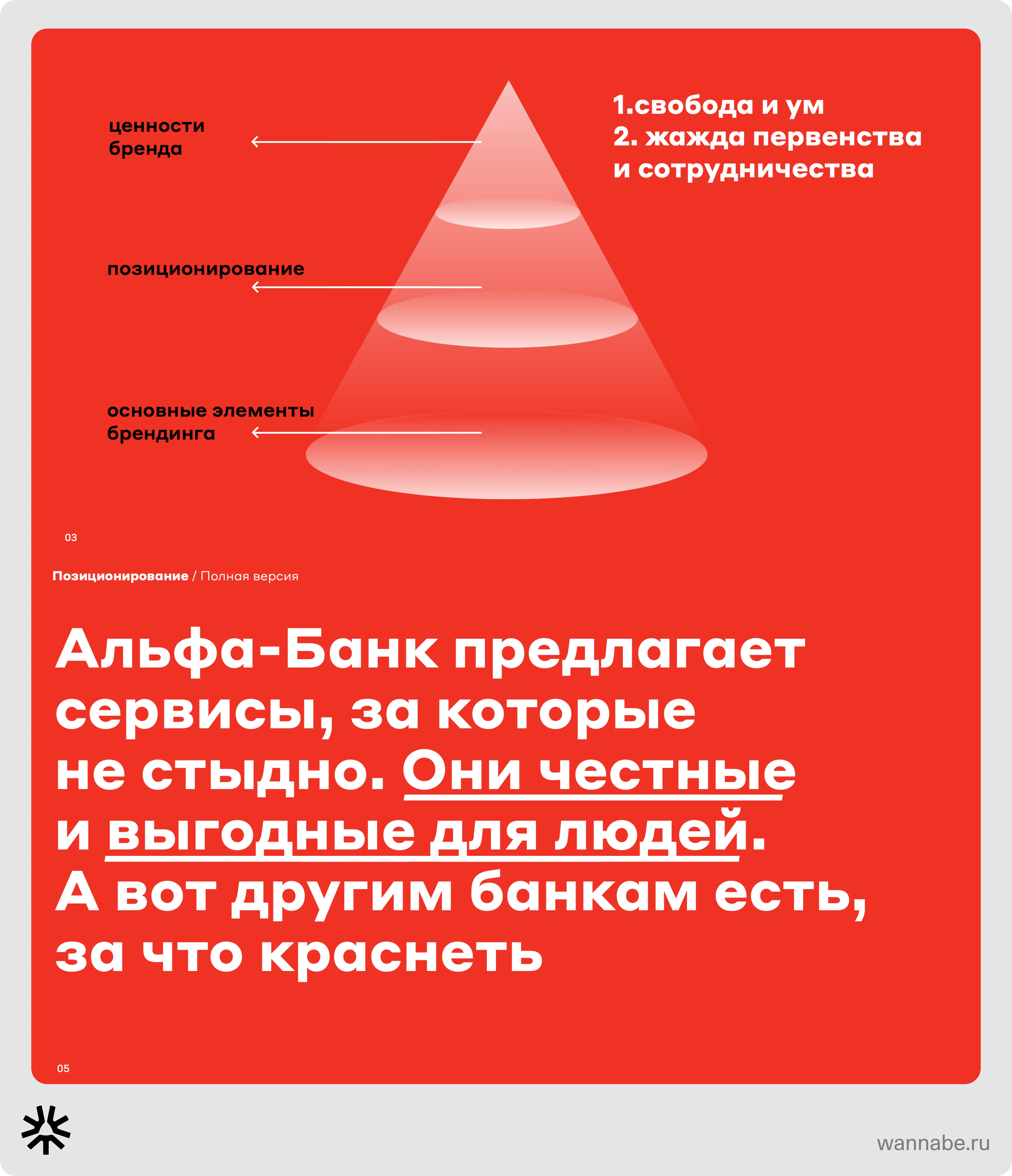 Брендбук Альфабанка: ценности, миссия, позиционирование бренда