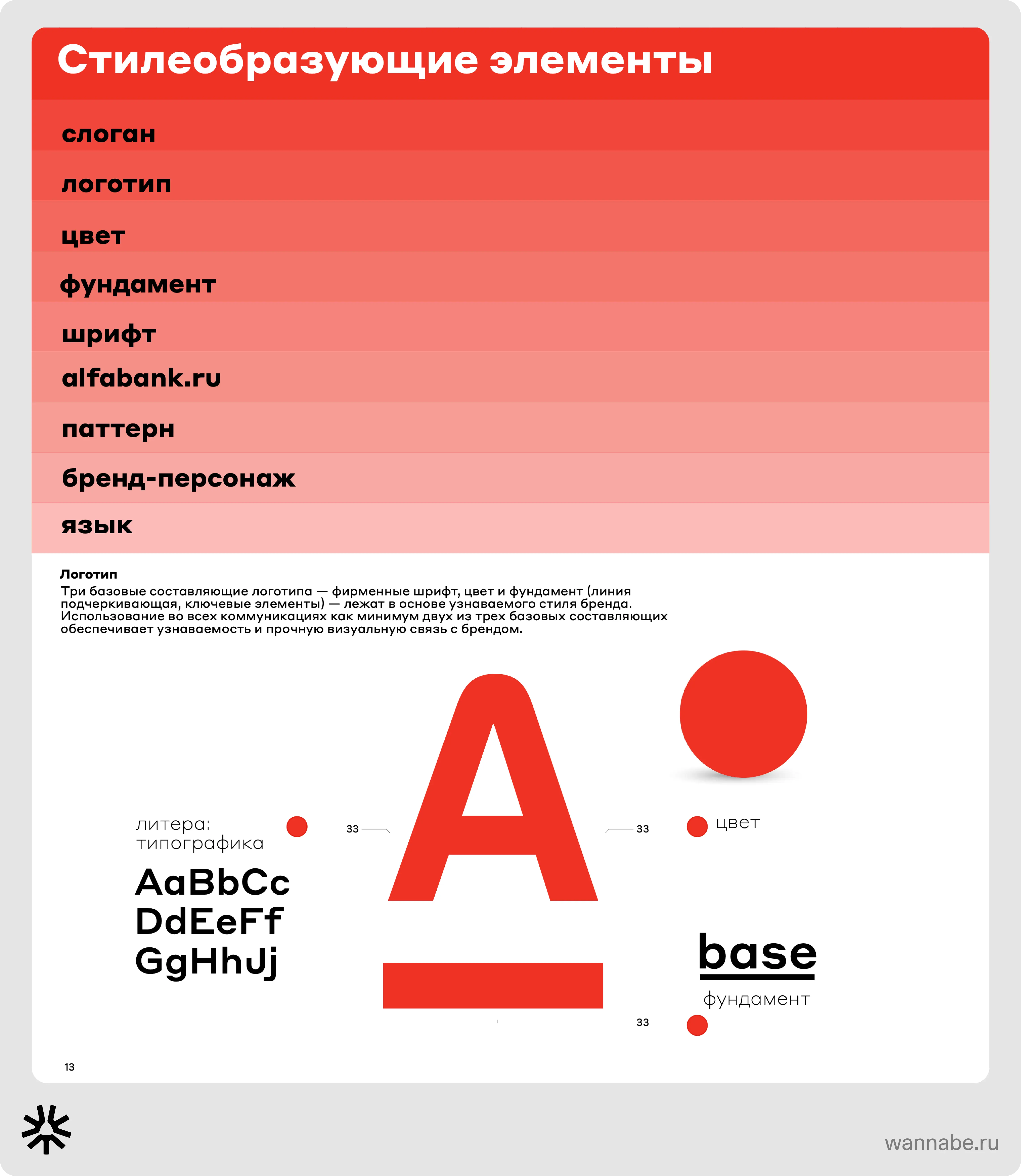 Брендбук Альфабанка: оформление логотипа, фирменный стиль и цвет