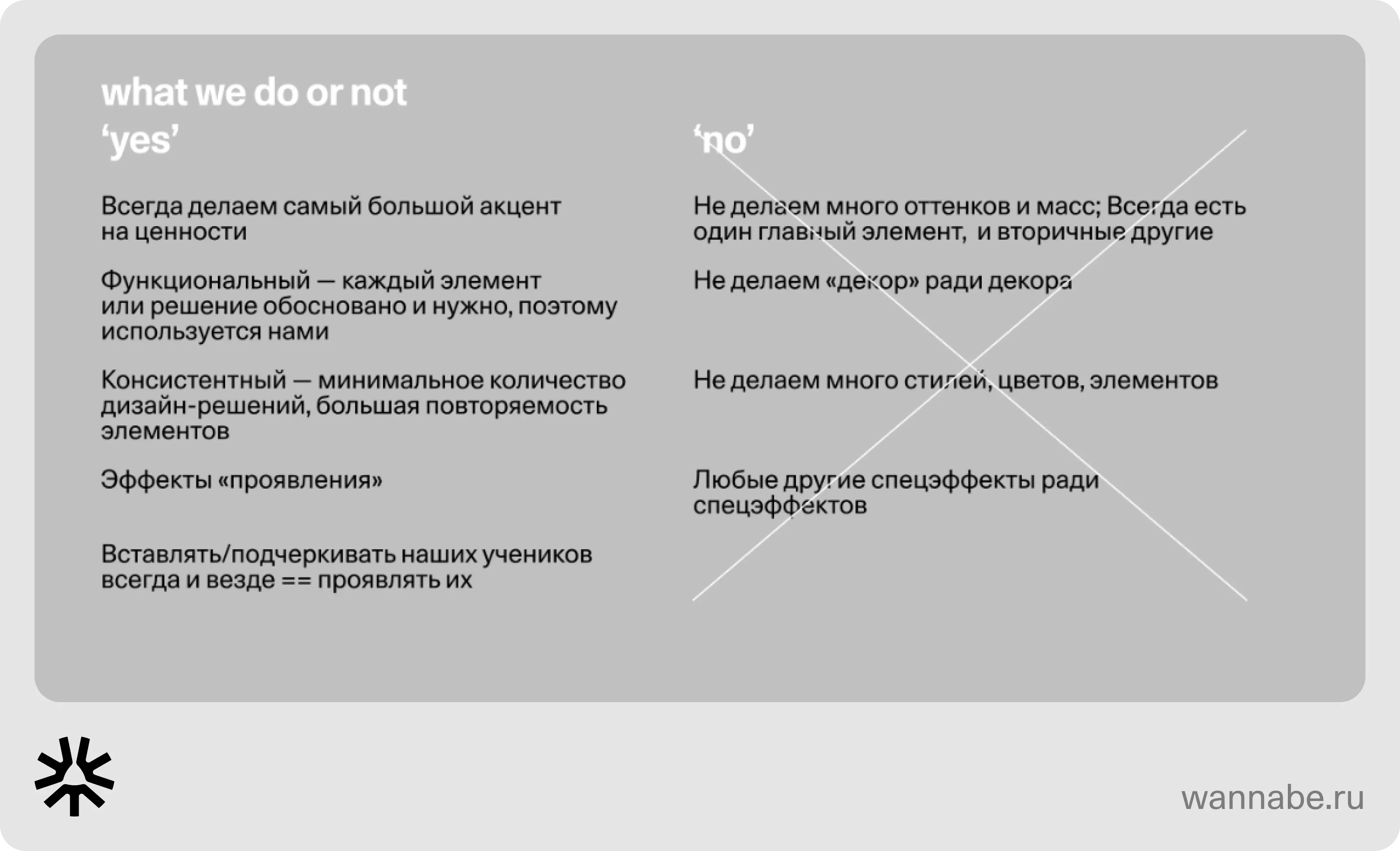 Гайдлайн WANNABE: правила оформления иллюстраций с примерами