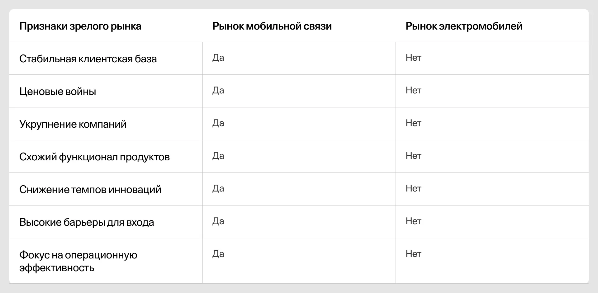 Сравнительная таблица признаков зрелости: рынок мобильной связи и рынок электромобилей