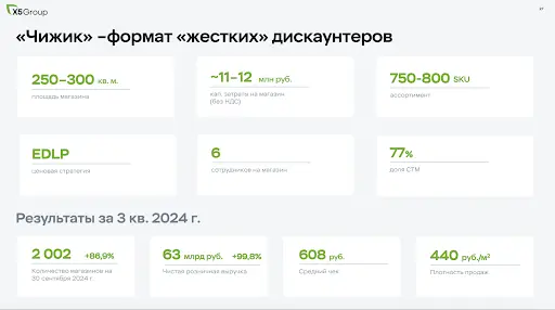 Магазин «Чижик»