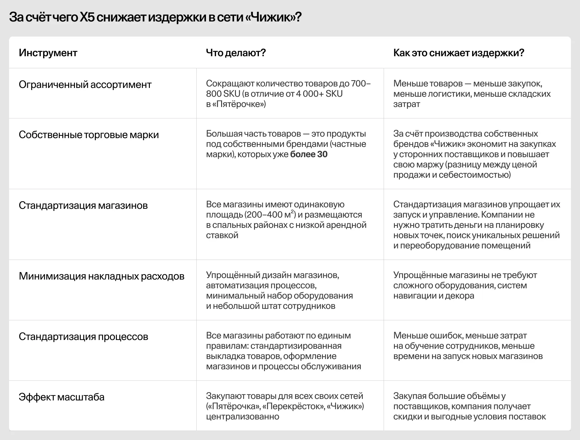 Таблица: как «Чижик» минимизирует издержки
