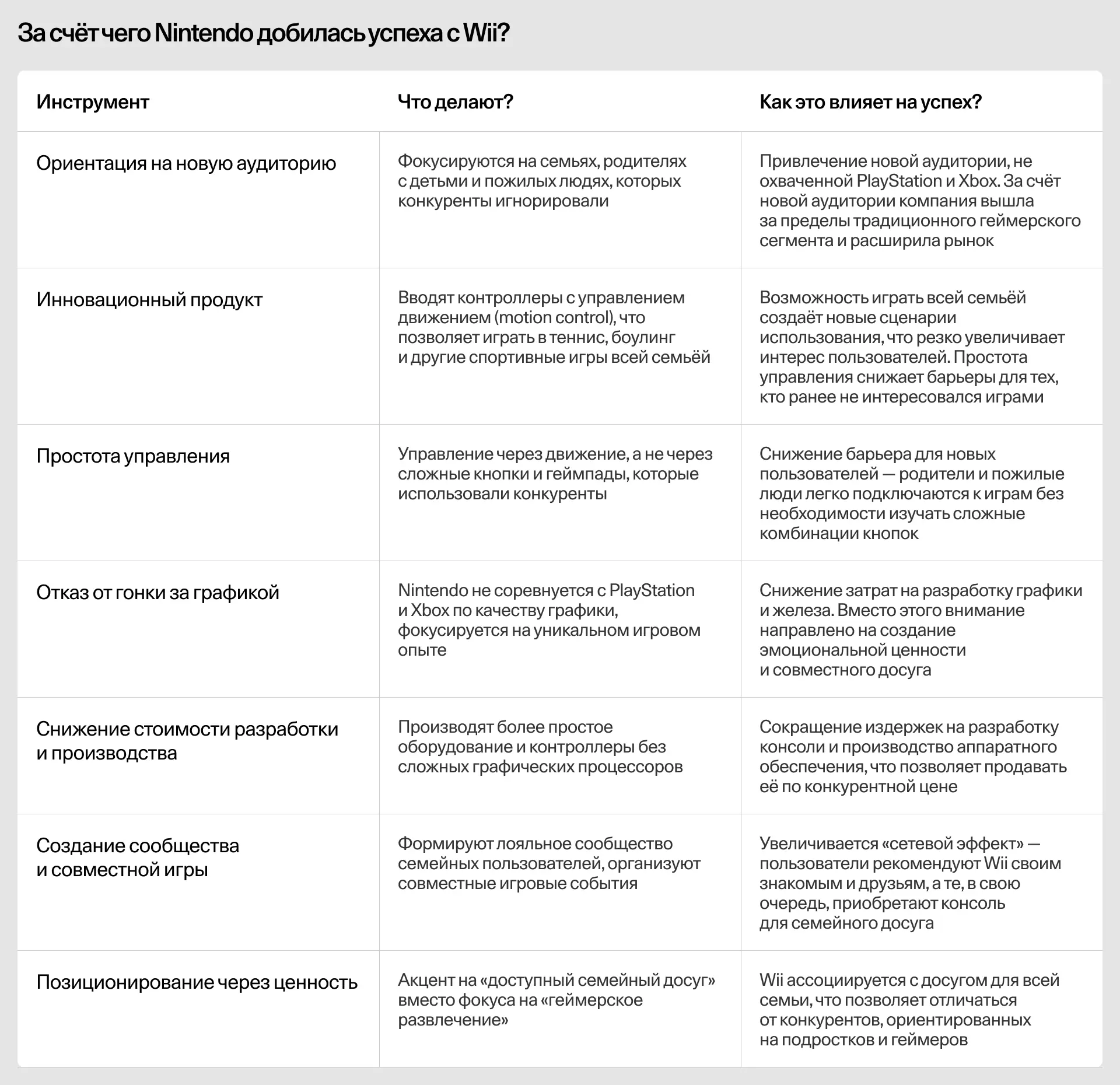 Таблица: как Nintendo выбрала нишу семейных консолей