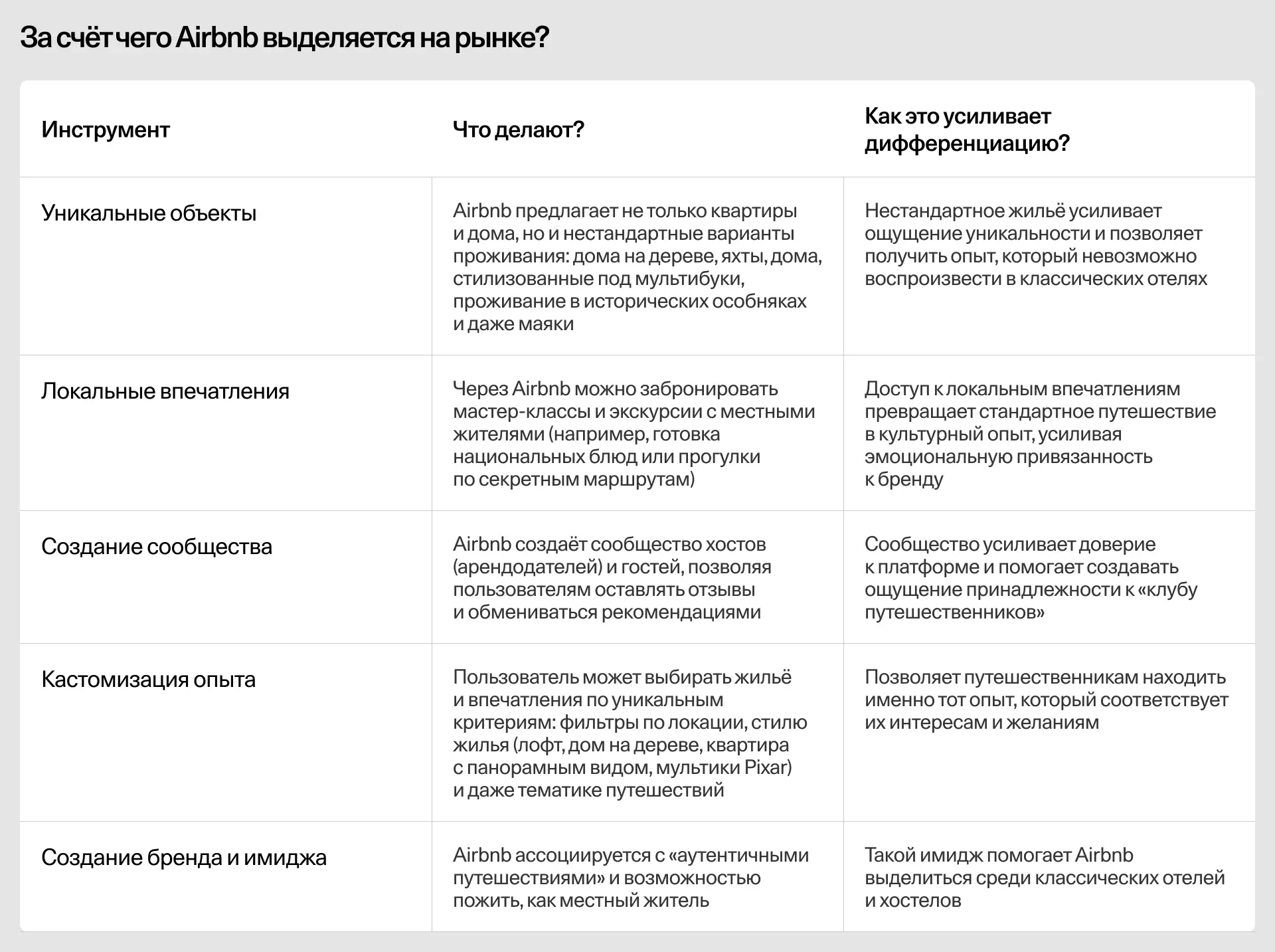 Таблица: как Airbnb использует дифференциацию