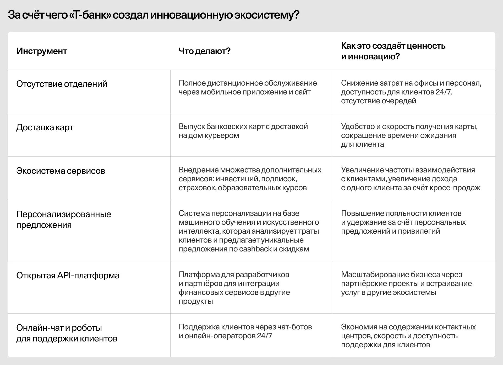 Таблица: как «Т-банк» использует инновации